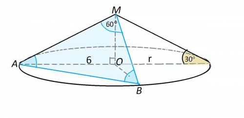 Радиус основания конуса равен 6 см, а образующая наклонена к плоскости основания под углом 30°. найд