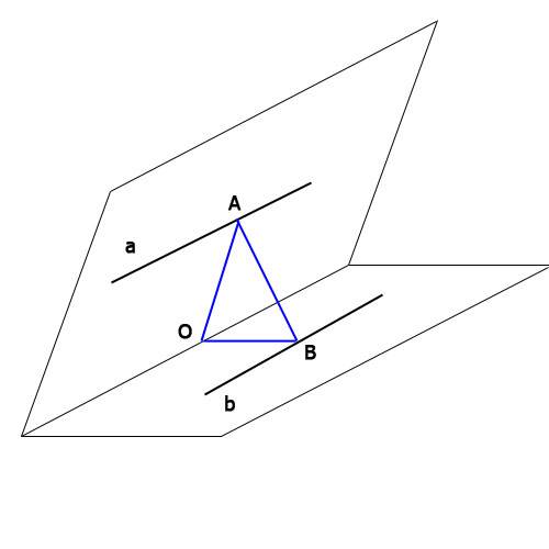 Срисунком в гранях двугранного угла проведены прямые а и b, параллельные его ребру, на расстоянии 10