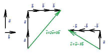 Начертить два неколлинеарных вектора a и b,нужно построить вектор с если: 1)с=2а+3б 2)с=а-3б