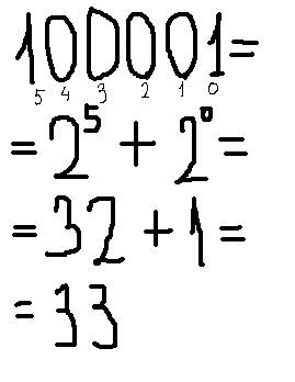 Разделить двоичные числа 100001: 11 = ? как делить я не понмаю,